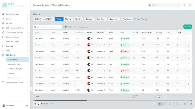 Billing notifications report displaying clients, services, short codes, delivery status, count of messages, and revenue data