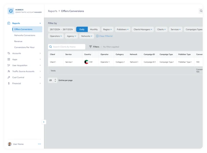 Offers conversions report dashboard showing daily filters, client and service data, country, operator, network, campaign details, and conversion totals in a traffic management platform