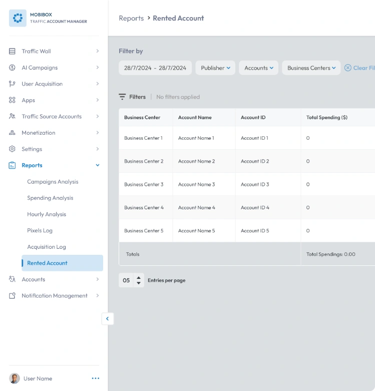 rented account report dashboard showing business center, account ID, and total spending