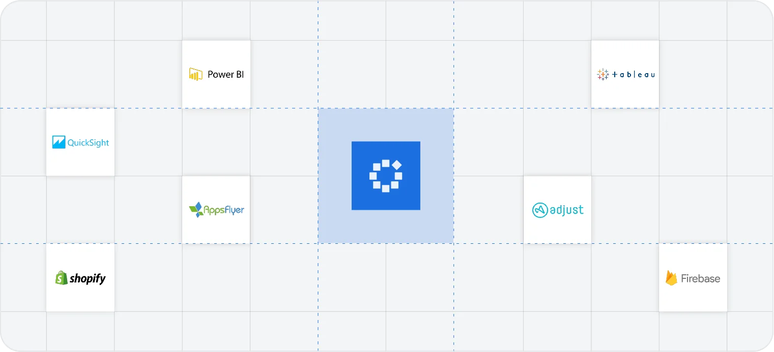 Integration grid showing logos of analytics and marketing platforms including Power BI, QuickSight, Tableau, AppsFlyer, Adjust, Shopify, and Firebase